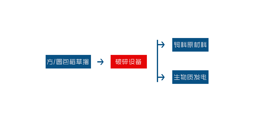 生物質(zhì)撕碎機