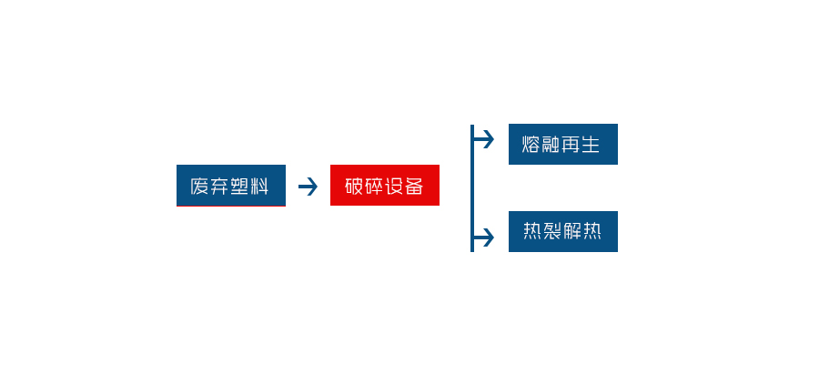 管道破碎機(jī)