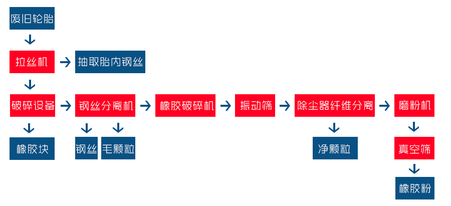 輪胎破碎機